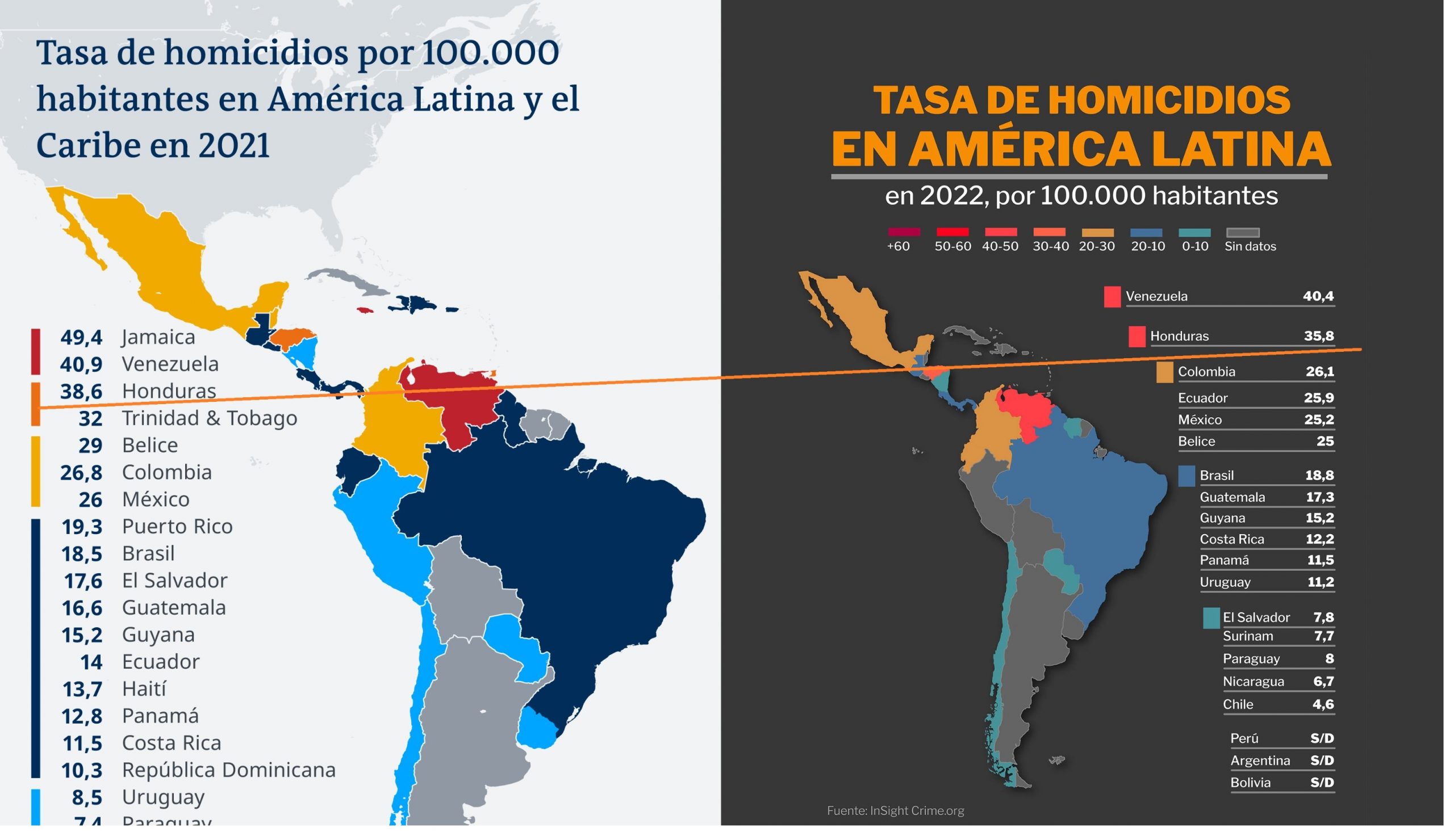 Honduras El Segundo Pa S M S Violento De Am Rica Latina En Seg N