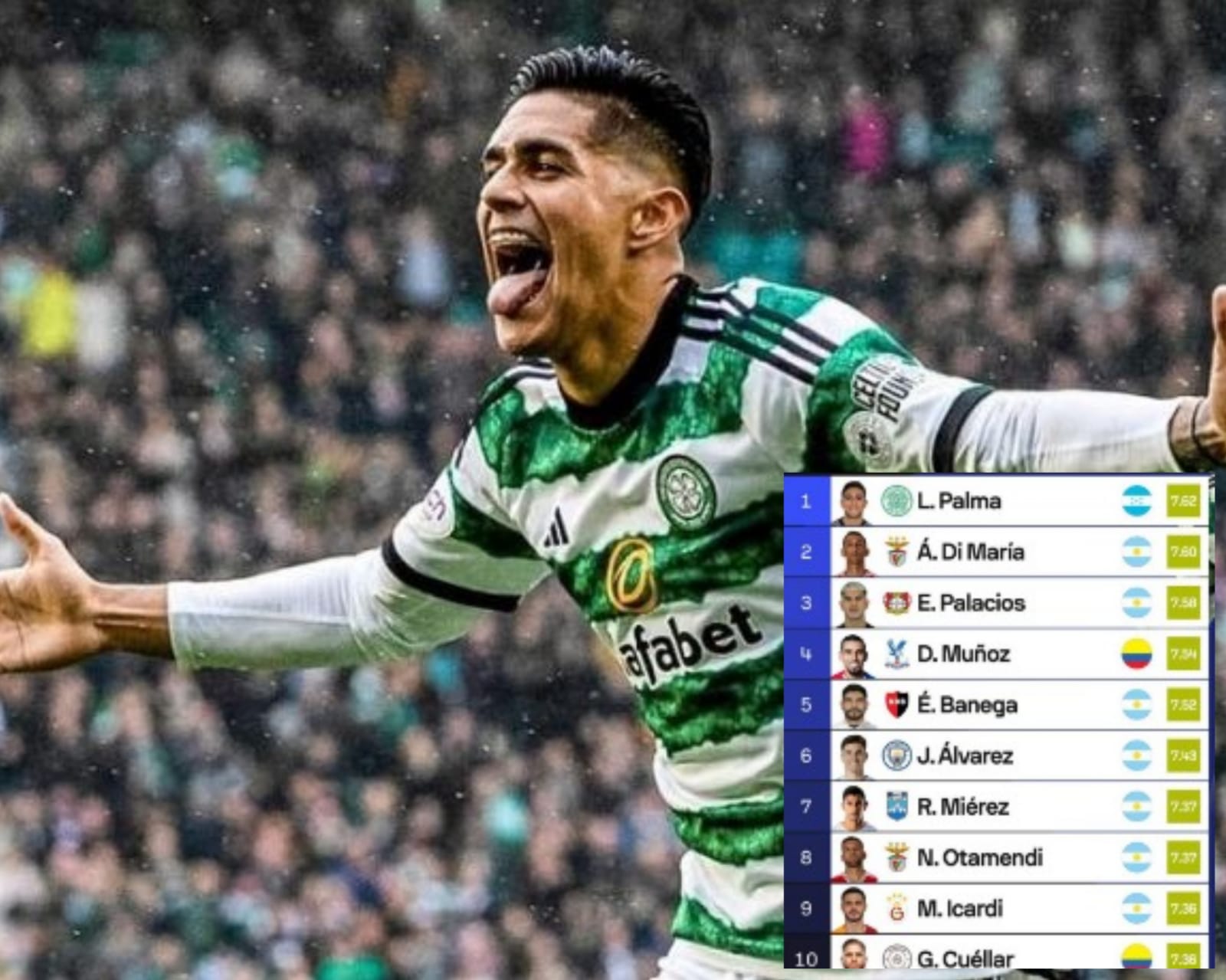 Luis Palma mejor jugador latinoamericano en el extranjero según el