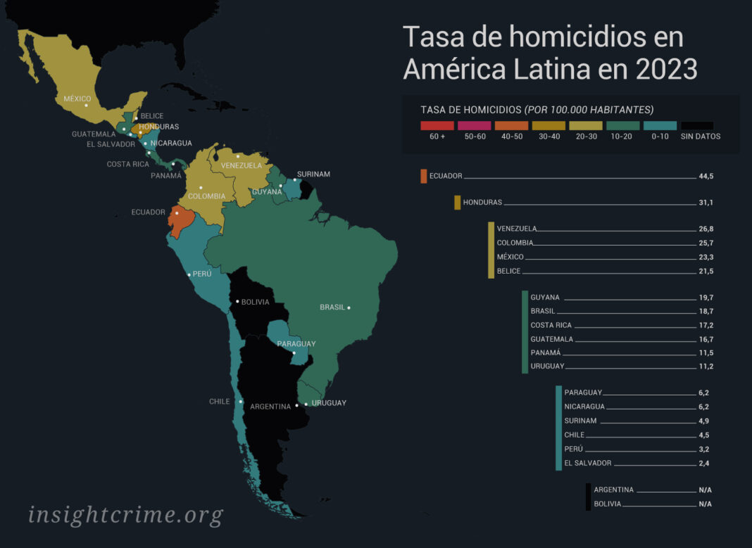 InSightCrime: Tasa de homicidios Honduras disminuyó en 2023 el país ...