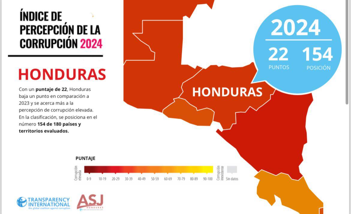 Honduras retrocede en el Índice de Percepción de la Corrupción 2024 de ...